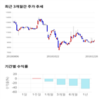 종목,점수,투자,액토즈소프트,측면