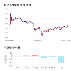 종목,점수,투자,세코닉스,수익률,주가