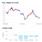 종목,점수,투자,에이치시티,측면