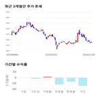 종목,점수,투자,기업,데이타솔루션