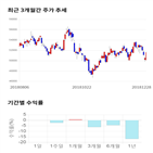 종목,점수,투자,GS,주가,수익률