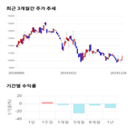 종목,점수,투자,화승엔터프라이즈,기록,주가