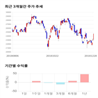종목,점수,투자,기업,주가,기록