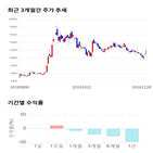 종목,점수,투자,네이처셀,기업,주가