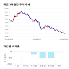 종목,점수,투자,F&F,측면,기록