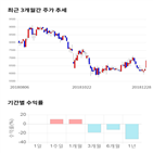 종목,점수,투자,측면,화승,기록