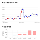 종목,점수,투자,기업,에이치엘사이언스,측면