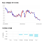 종목,점수,투자,와이엠씨,기록,기업