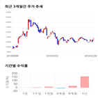 종목,점수,투자,화성밸브,기록,주가