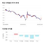 종목,점수,투자,에이치엔티,기록,주가