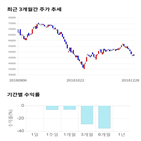 종목,점수,투자,애경산업,주가,기록