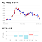 종목,점수,투자,두산,기록,주가