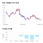 종목,점수,투자,기록,측면,기업