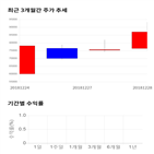 종목,점수,투자,유틸렉스,기업,측면