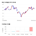 종목,점수,투자,삼표시멘트,측면,주가