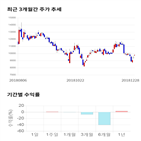 종목,점수,투자,측면,네패스,기록