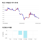 종목,점수,인베스트먼트,투자,기록,수익률