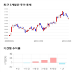 종목,점수,투자,강원랜드,주가,기업