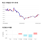 종목,점수,투자,태영건설,주가,수익률