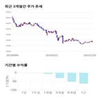 종목,점수,투자,나스미디어,기업,기록