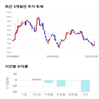 종목,점수,투자,옵틱스,주가,기록