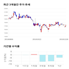 종목,점수,투자,기업,만호제강,수익률