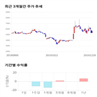 종목,점수,투자,기업,한국종합기술,측면