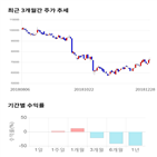 종목,점수,투자,아모레,측면,기업