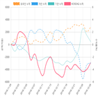 코스닥,종목,투자자