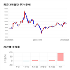 종목,점수,투자,기업,측면,기록