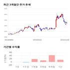 종목,점수,투자,인터엠,기록,주가