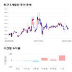 종목,점수,투자,주가,아시아종묘,기록