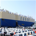 판매,국내,해외,판매량,감소