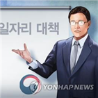 일자리,창출,달성