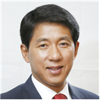 고객,회사,서비스