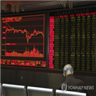 하락,전일,중국,제조업