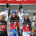 월드컵,블로바,우승