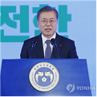 기업,투자,대통령