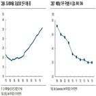 변화,베트남,인구구조