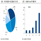 삼성전자,미국,경우