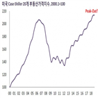 부동산,가격,하락,홍콩,스웨덴,시장,연구원,집값