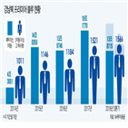 서비스,고객,포트폴리오,투자증권,투자,투자자문서비스,투자자문,자산관리