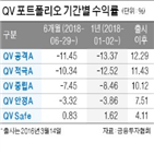 서비스,고객,컨설팅,투자증권,제공,투자