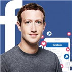 페이스북,지난해,콘텐츠,정보,미국,저커버,스타그램,이용자,개인정보,위기