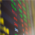 지수,외국인,상승,전날,기관