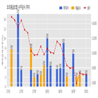 계약,코오롱글로벌,기사