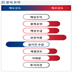 분석,수급,외국인,기관