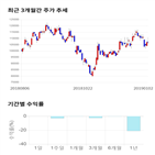 종목,점수,투자,측면,기록,수익률