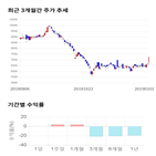 종목,점수,투자,우신시스템,측면,주가