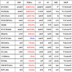 비트코인,가상화폐,리움,상승세